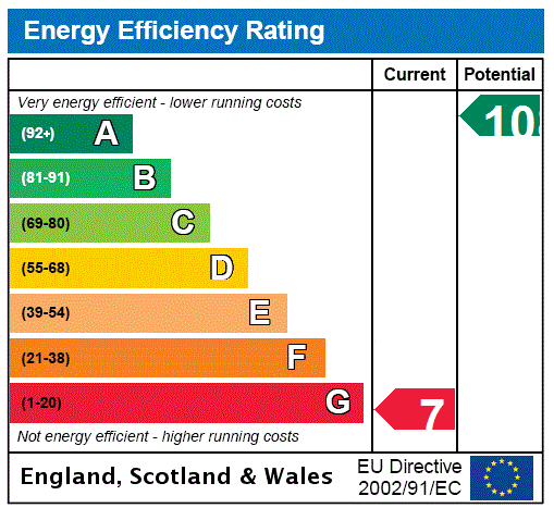EPC Graph for Machany Cottage, Auchterarder, Perth and Kinross