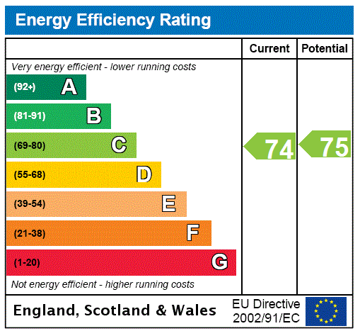EPC Graph for 0/1, Prospecthill Grove, Mount Florida