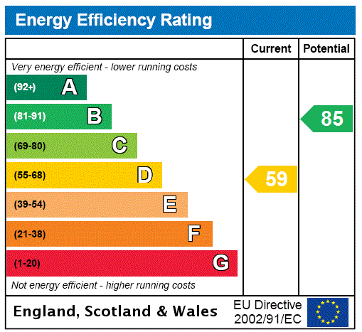 EPC Graph for 7, 8 & 9 East Shore, Pittenweem, Anstruther
