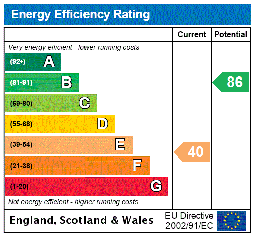 EPC Graph for Lilac Cottage, 45 Sunnyside, Strathkinness, St. Andrews