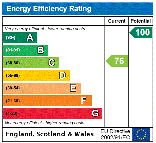 EPC Graph for Kilconquhar Steading Way, Kilconquhar, Leven