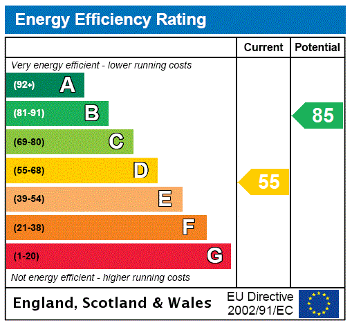 EPC Graph for Craigforth, 12 Woodlands Road, Lundin Links, Leven