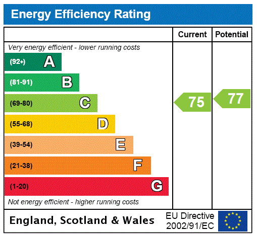 EPC Graph for Belmont House, 26 Station Road, Kingsbarns, St. Andrews