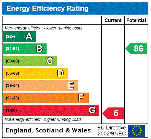 EPC Graph for Easter Cottage, Shoregate, Crail, Anstruther