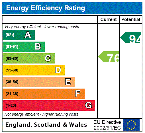 EPC Graph for Easter Glasslie House, Leslie, Glenrothes, Fife