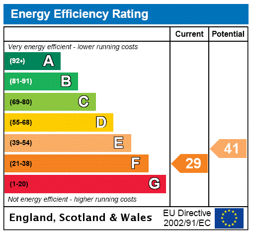 EPC Graph for Whilton Lodge, Watling Street, NN11