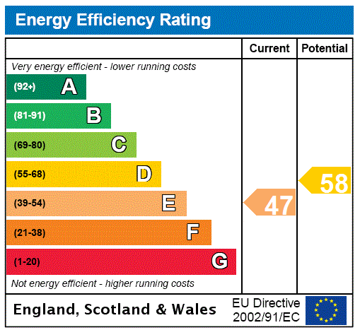 EPC Graph for Marroway, Weston Turville, HP22