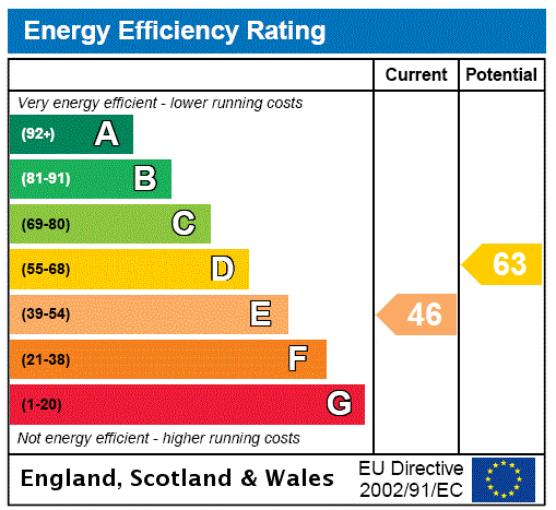 EPC Graph for High Street, Whitchurch, HP22