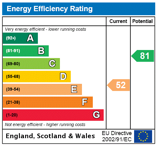 EPC Graph for Bury Farm Close, Slapton, LU7