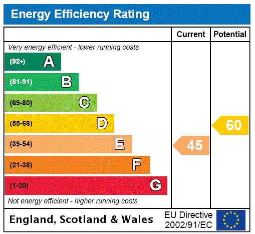 EPC Graph for White Horse Lane, Whitchurch, HP22