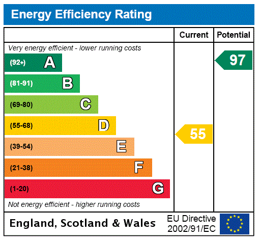 EPC Graph for Bicester Road, Long Crendon, HP18