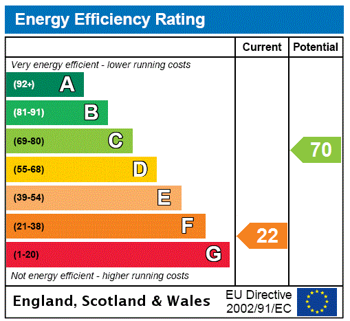 EPC Graph for Kingswood, Aylesbury, HP18