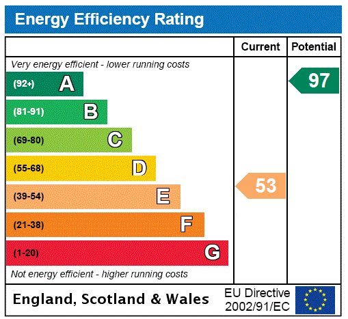 EPC Graph for Little London, Whitchurch, HP22
