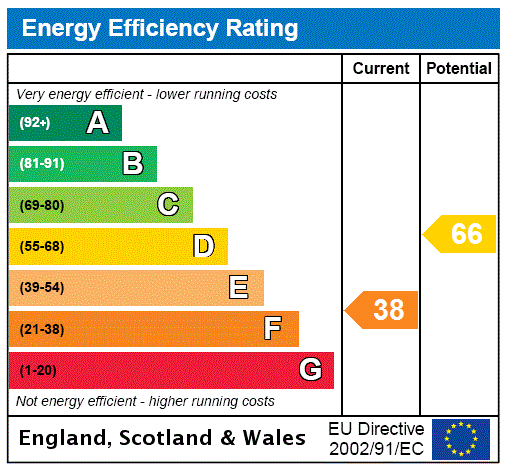 EPC Graph for Lilford, Peterborough, PE8