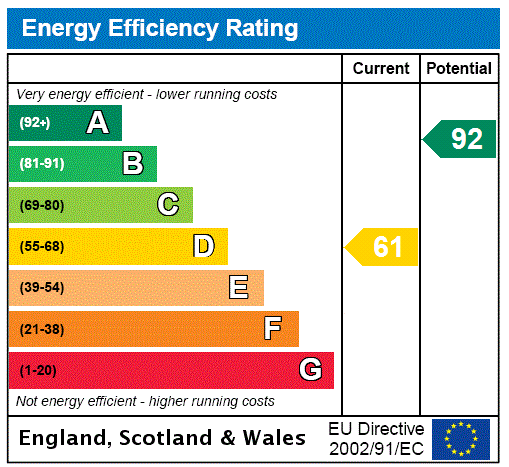 EPC Graph for Welsh Lane, Stowe, MK18