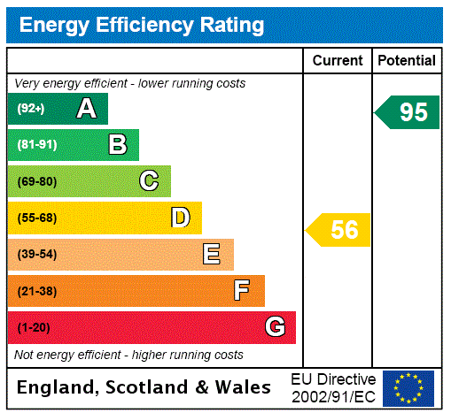 EPC Graph for Barton Hartshorn, Buckingham, MK18