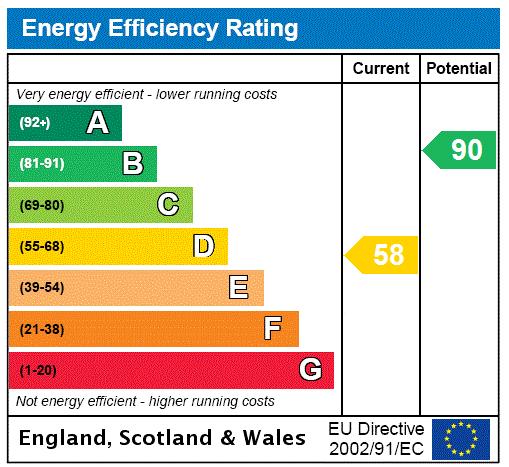 EPC Graph for Marks Orchard, Granborough, MK18