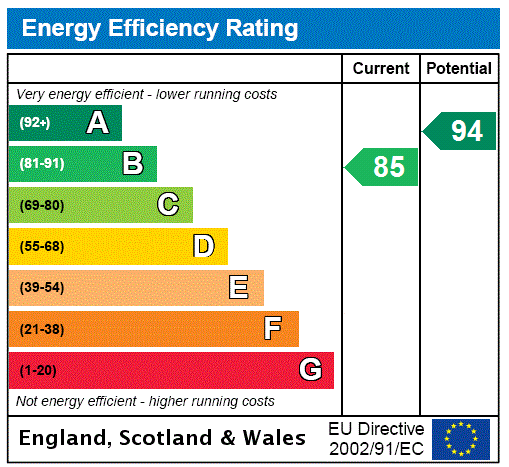 EPC Graph for Stairs Lane, Steeple Claydon, MK18