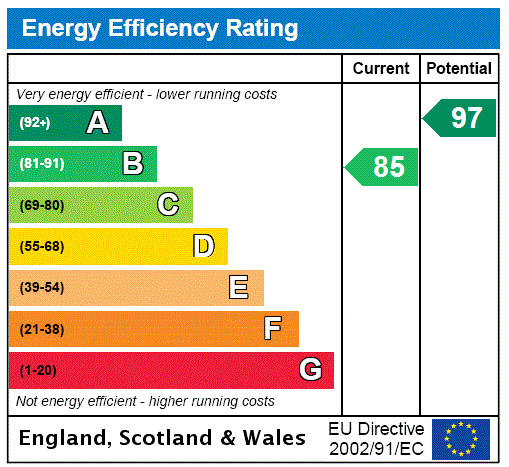 EPC Graph for Moreton Fields, Moreton Road, MK18