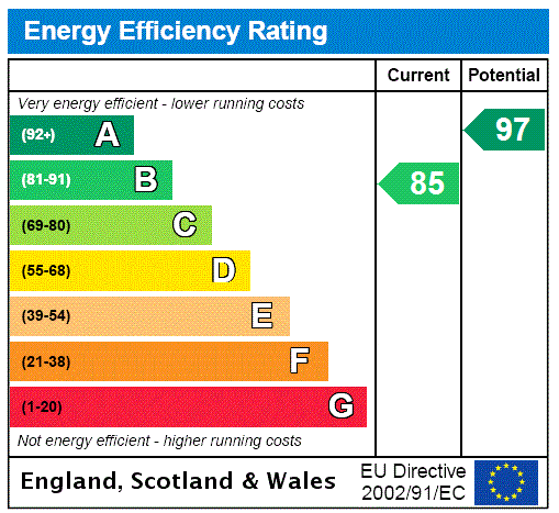 EPC Graph for Moreton Fields, Moreton Road, MK18