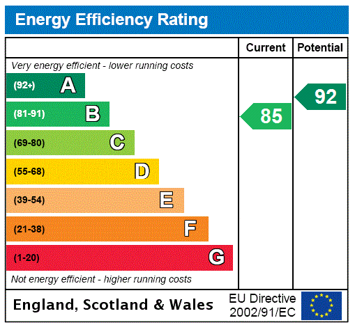 EPC Graph for Hay Street, Steeple Morden, SG8