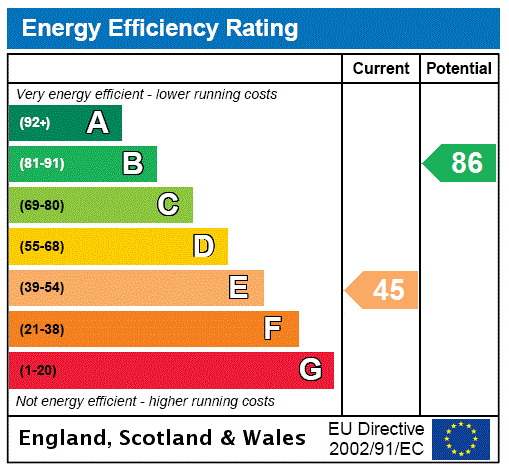 EPC Graph for West Street, Lilley, LU2