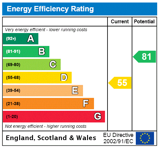 EPC Graph for Park Street, Hitchin, SG4