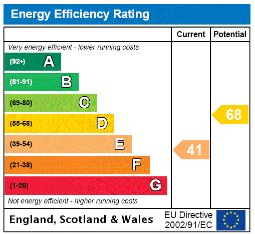 EPC Graph for High Street, Whitwell, SG4