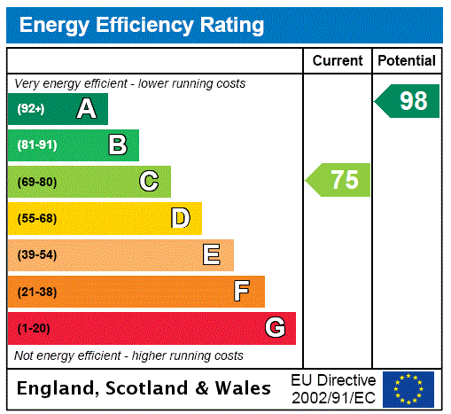 EPC Graph for Dean Road, Stewkley, LU7