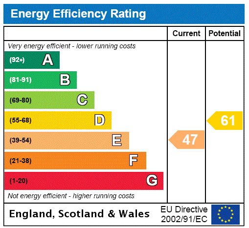 EPC Graph for Lanes End, Heath and Reach, LU7