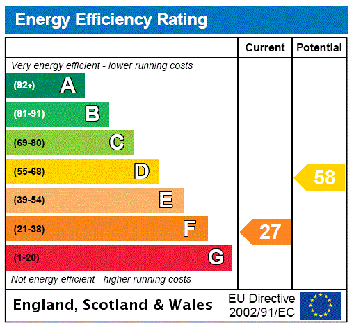 EPC Graph for Wood End Lane, Moulsoe, MK16