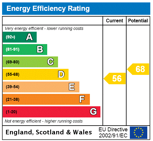 EPC Graph for Cranfield Road, Astwood, MK16