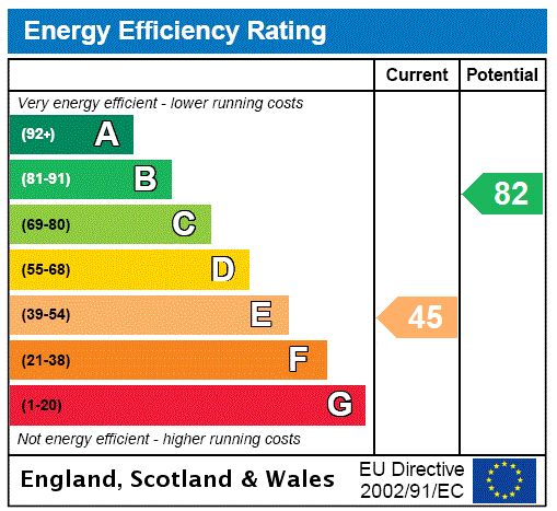 EPC Graph for Church Passage, Newport Pagnell, MK16