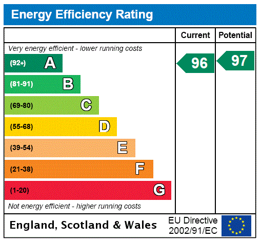 EPC Graph for Brent Grove, Hanslope, MK19