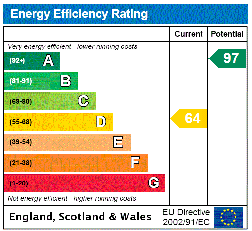 EPC Graph for Back Lane, Holcot, NN6