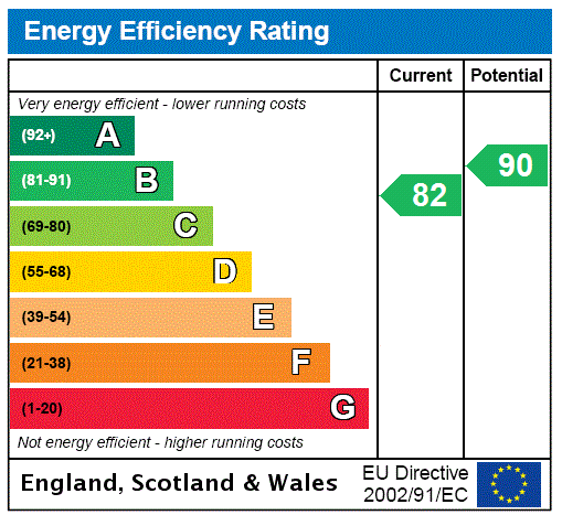 EPC Graph for High Street, Great Horwood, MK17