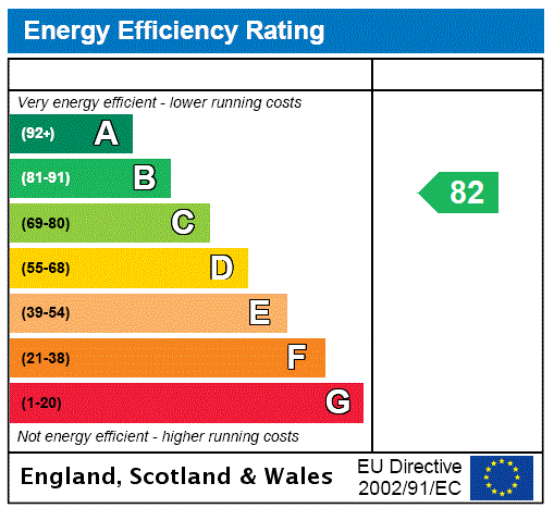 EPC Graph for Aston Abbotts Road, Cublington, LU7