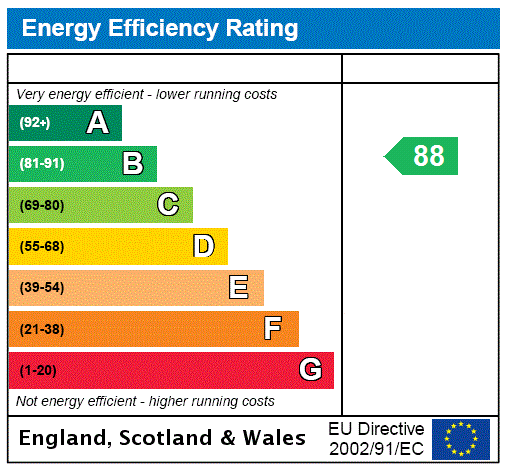EPC Graph for Spring Lane, Stagsden, MK43