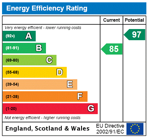 EPC Graph for Moreton Road, Buckingham, MK18
