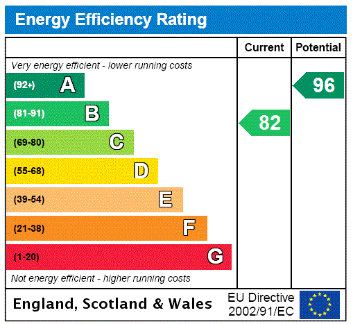 EPC Graph for School Lane, Roxton, MK44
