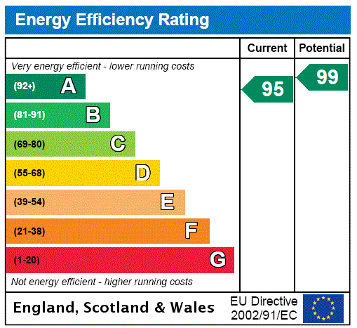 EPC Graph for Joinery Close, Park Street, HP27