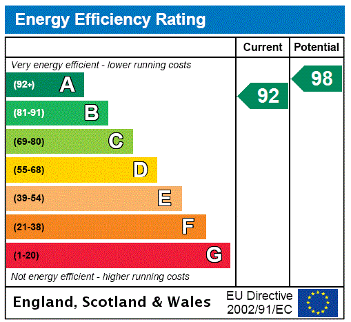EPC Graph for Joinery Close, Park Street, HP27