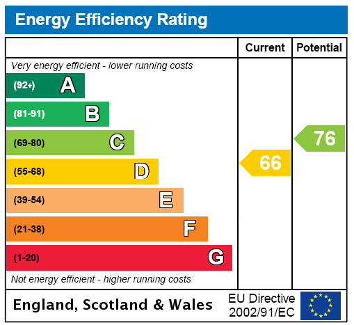 EPC Graph for High Street, Lavendon, MK46