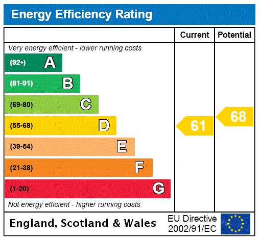 EPC Graph for Chase Park Road, Yardley Hastings, NN7