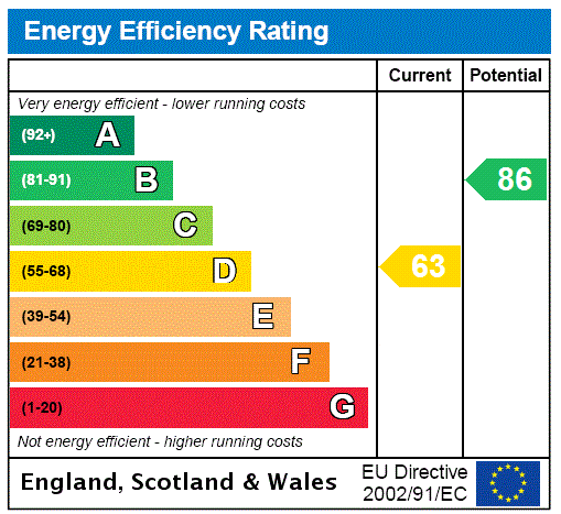 EPC Graph for High Street, Bozeat, NN29