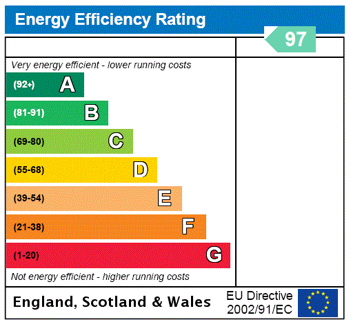 EPC Graph for High Street, Olney, MK46