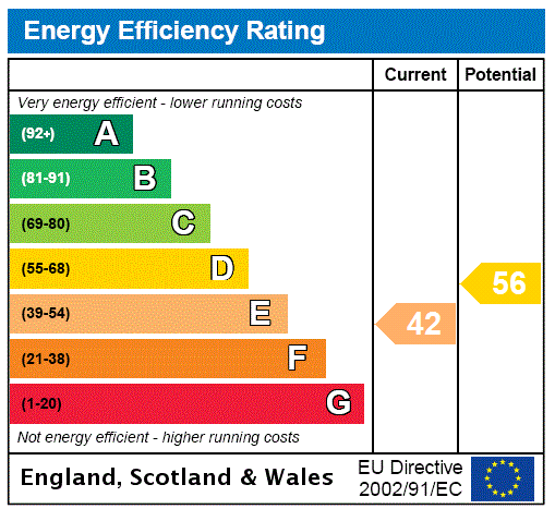 EPC Graph for Grubbins Lane, Speen, HP27