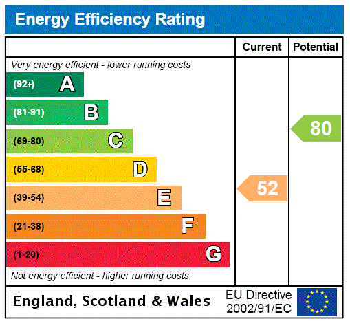 EPC Graph for The Green, Aston Rowant, OX49