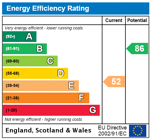 EPC Graph for Station Road, Little Kimble, HP17