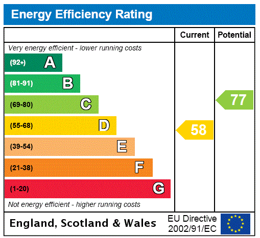 EPC Graph for Station Road, Little Kimble, HP17